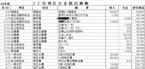 もっと と 少し欲張りだが 合理的で しかもエコなライススタイル Motto もっと エクセル 1 2 3 表計算ソフト エクセル の有効活用サイト エクセルの有効活用を目的に作った自作テンプレートのダウンロードサイト ファイルを開くだけで