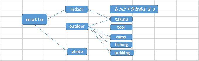 もっとエクセル１２３